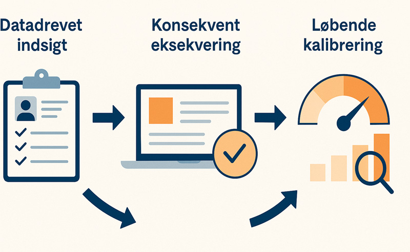 Kom godt videre med din positionering